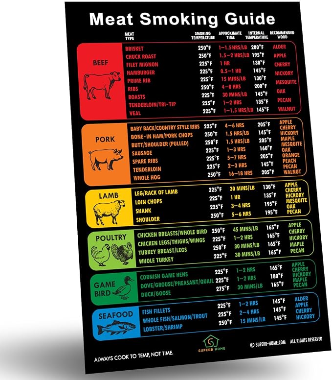 C Meat Smoking Guide Rainbow D