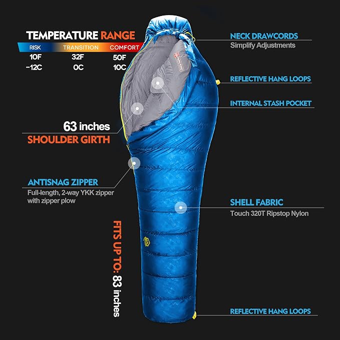 Sapphire blue R zipper