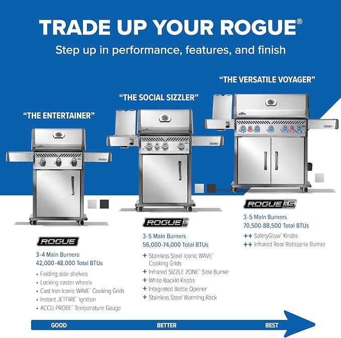 Rogue 525 Natural Gas Black, SS Grids