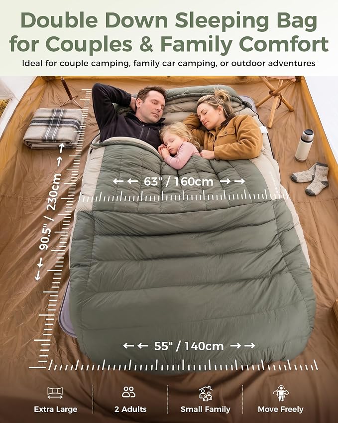 Comfort: 23°F , Limit: 12.2°F, Green