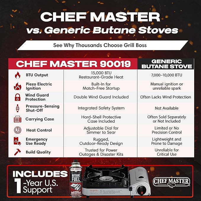 Stove&Fuel