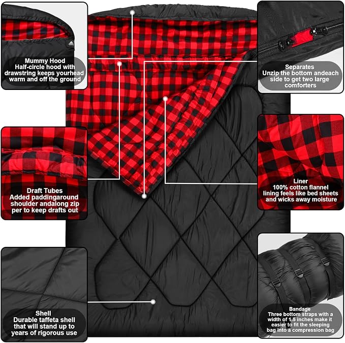 Red Plaid
