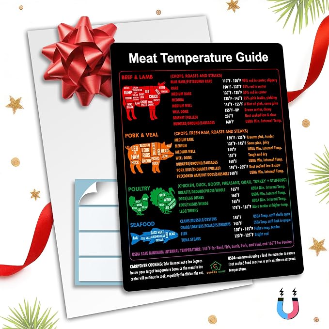A Meat Temperature Guide Black