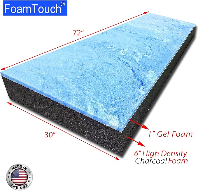 Gel-on-charcoal-foam