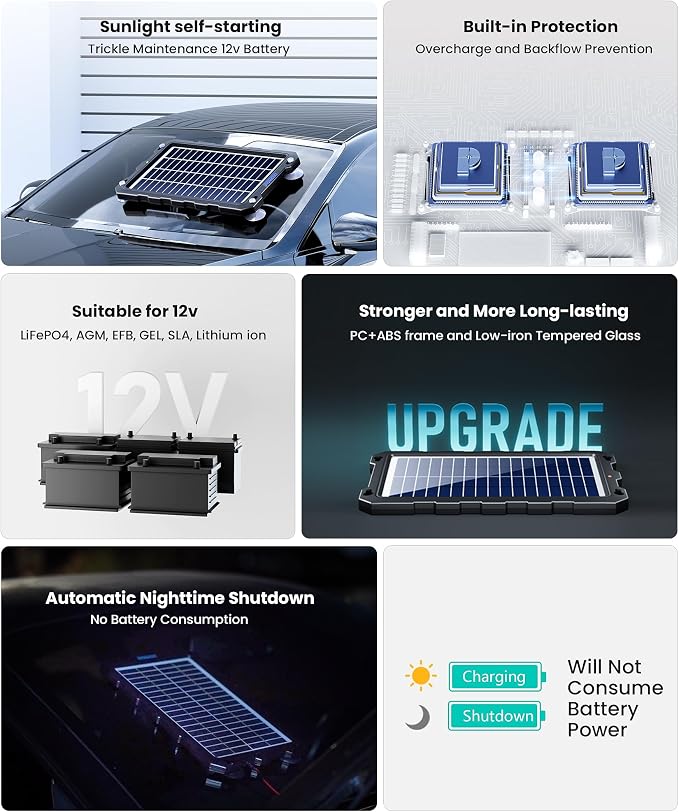 Solar Powered Battery Chargers 7.5w-B