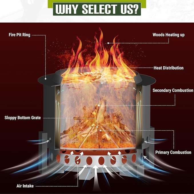 Smokeless Fire Pit + Surround Table + Wood Storage