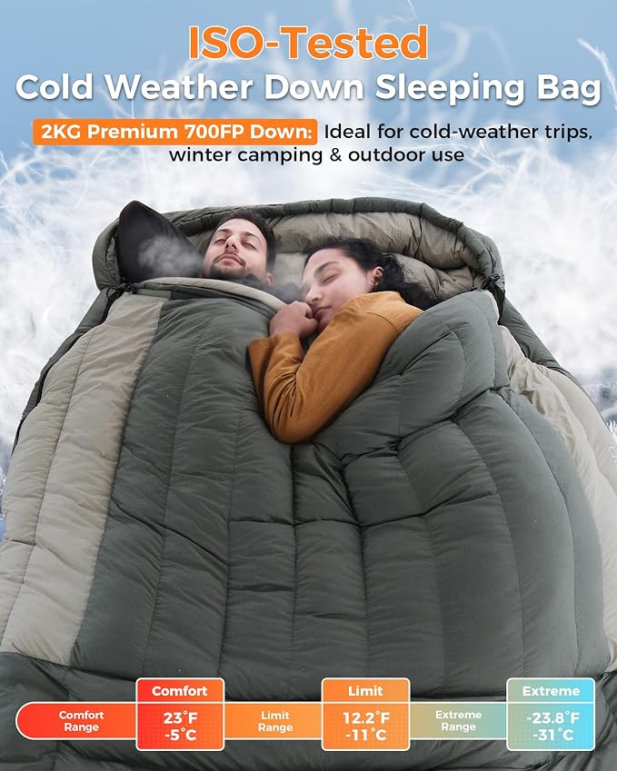 Comfort: 23°F , Limit: 12.2°F, Green
