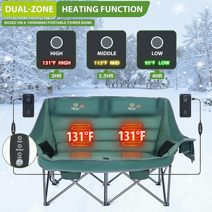 Heated 1-p Green