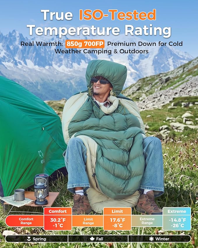 Comfort: 30.2°F , Limit: 17.6°F, Green
