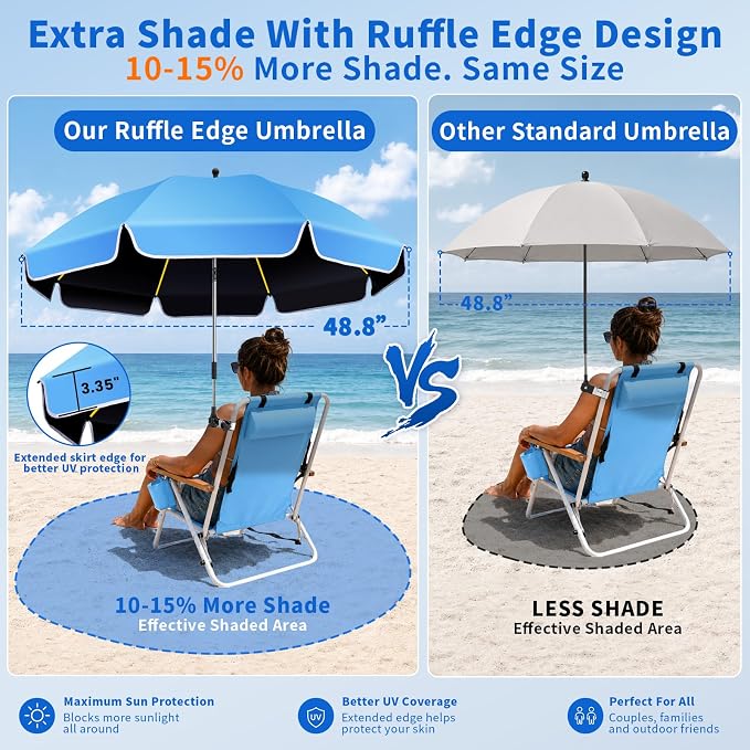 Azure Blue-2 PACK