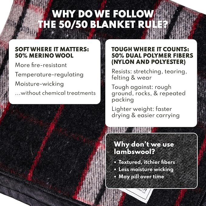 Magma Plaid